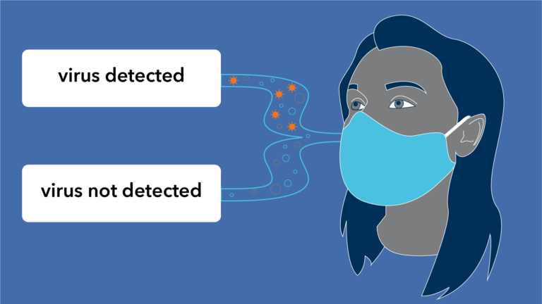 Illustration of woman in mask that is detecting coronavirus