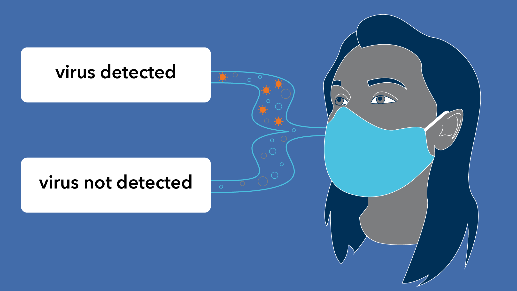 http://Illustration%20of%20woman%20in%20mask%20that%20is%20detecting%20coronavirus