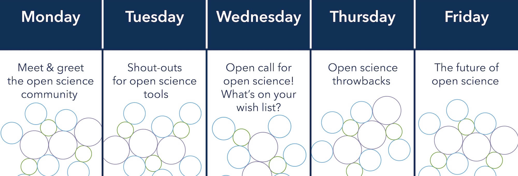 Open Science Week Daily Topics
