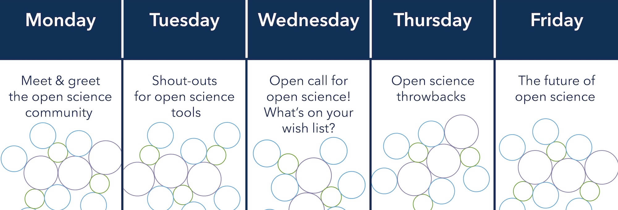 Open Science Week - Allen Institute