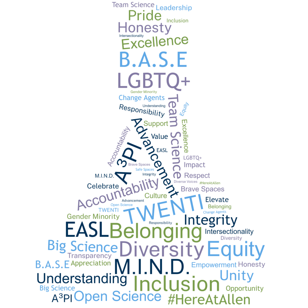 Word cloud art showing affinity group names in the shape of a flask